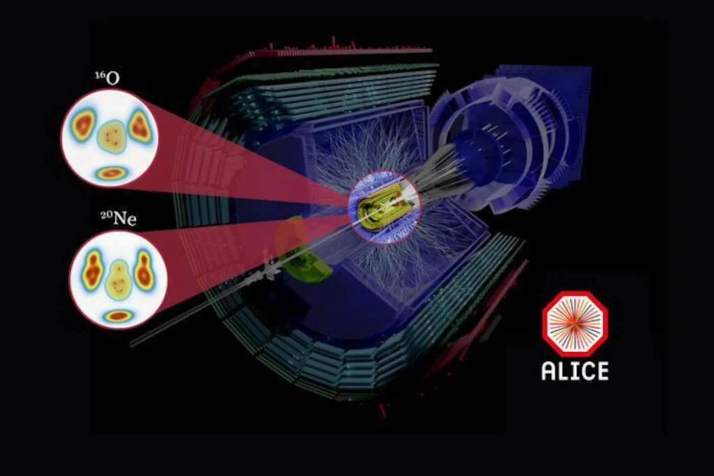 Bei Kollisionen mit Neon entstand ein längliches Teilchenmuster – ein Hinweis auf die ungewöhnliche Form des Atomkerns.