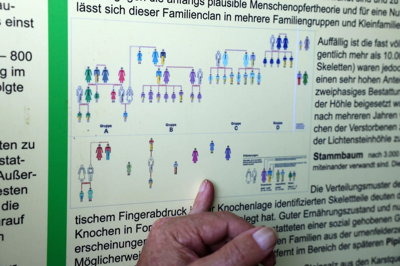 Diese Familie ist seit 122 Generation im Harz verwurzelt