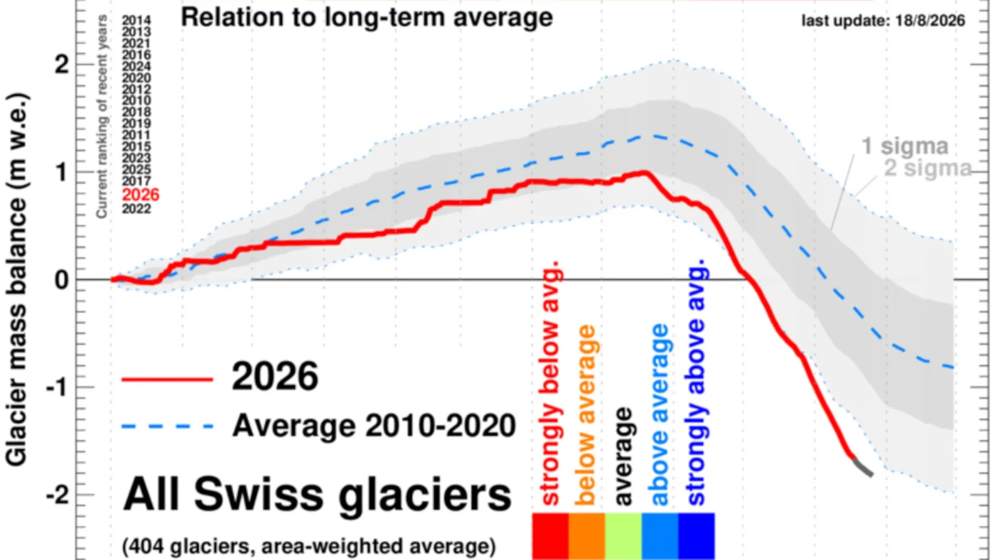 Gletscher