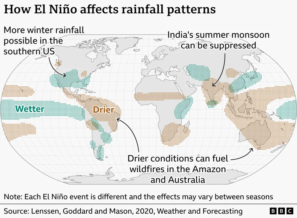 Karte der typischen Auswirkungen von El Niño auf die Niederschlagsmuster.