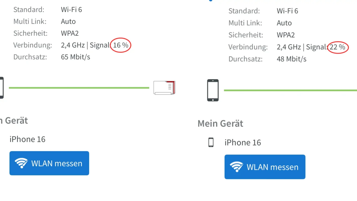 WLAN-Signal ohne und mit Reflektor hinter dem Router