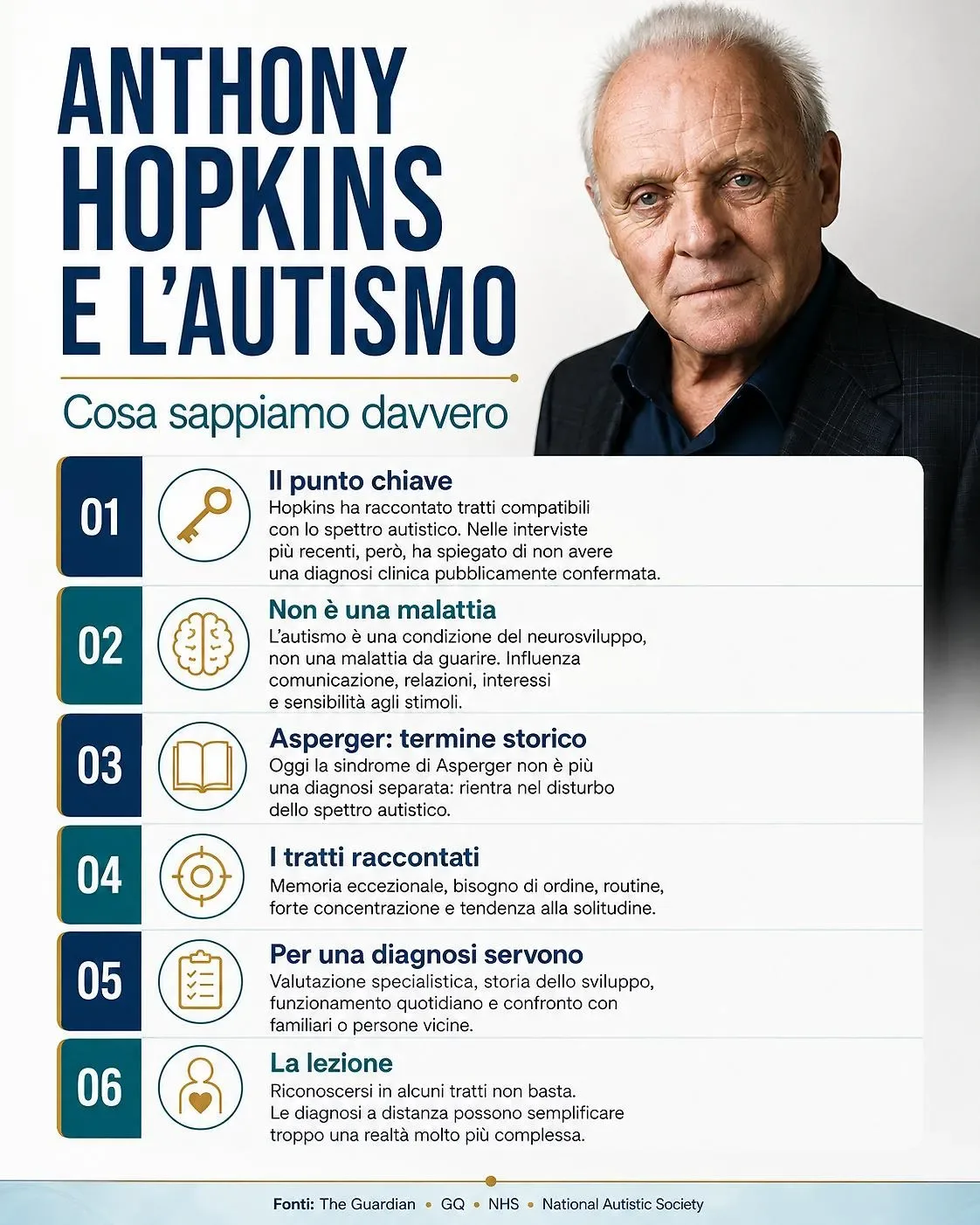 Anthony Hopkins Porträt