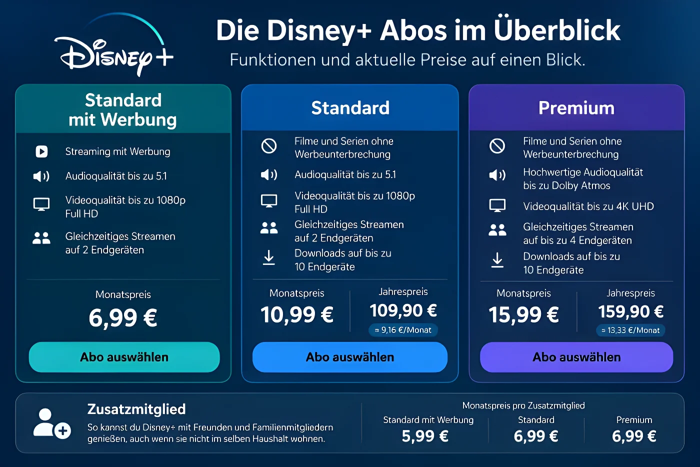 Disney Deutschlandpreise