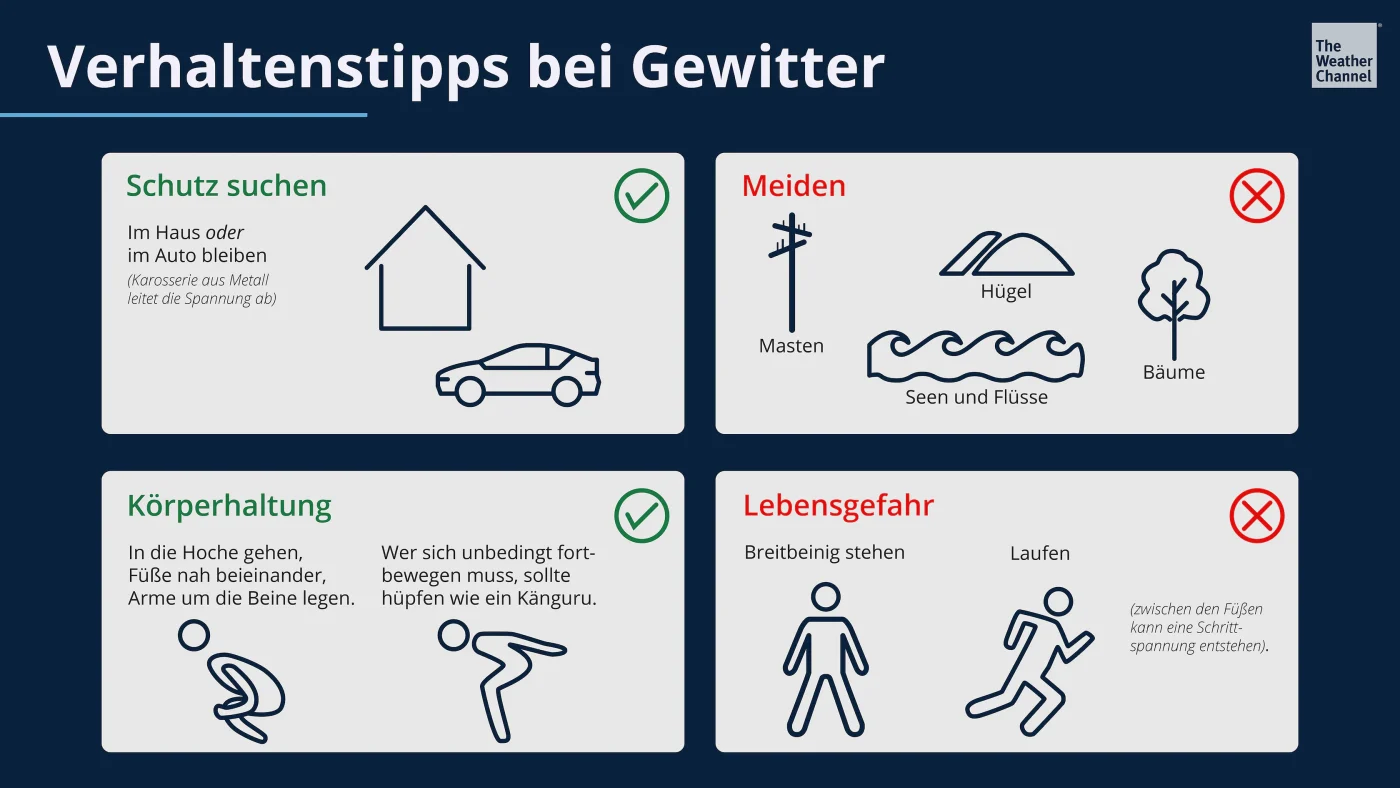 Verhaltenstipps bei Gewitter